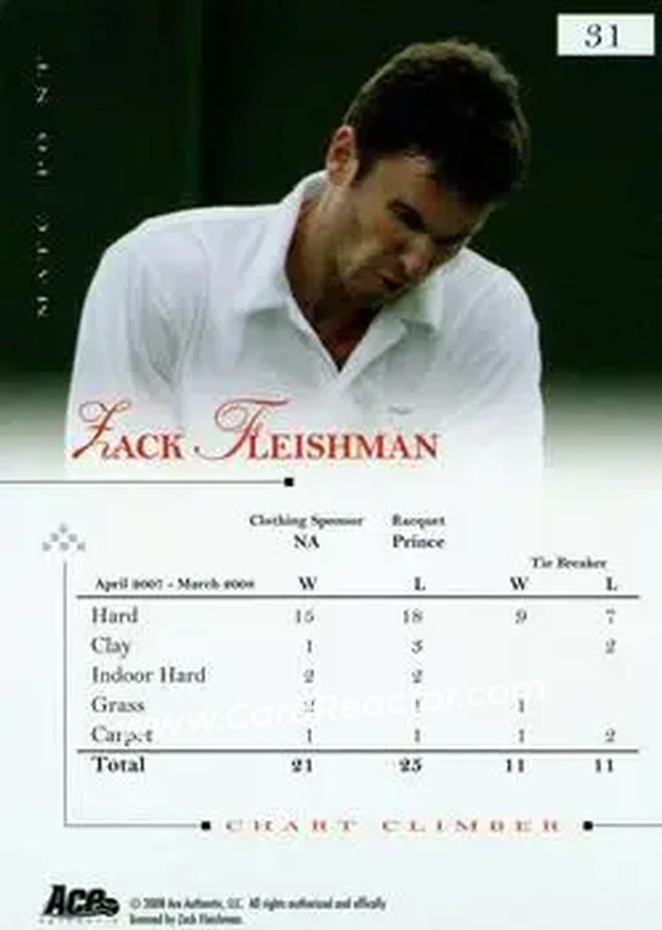 2008 Ace Authentic Match Point #31 - Zack Fleishman - Back
