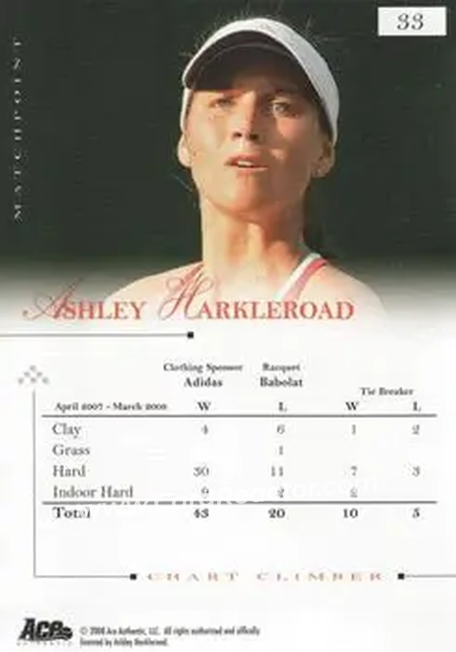 2008 Ace Authentic Match Point #33 - Ashley Harkleroad - Back