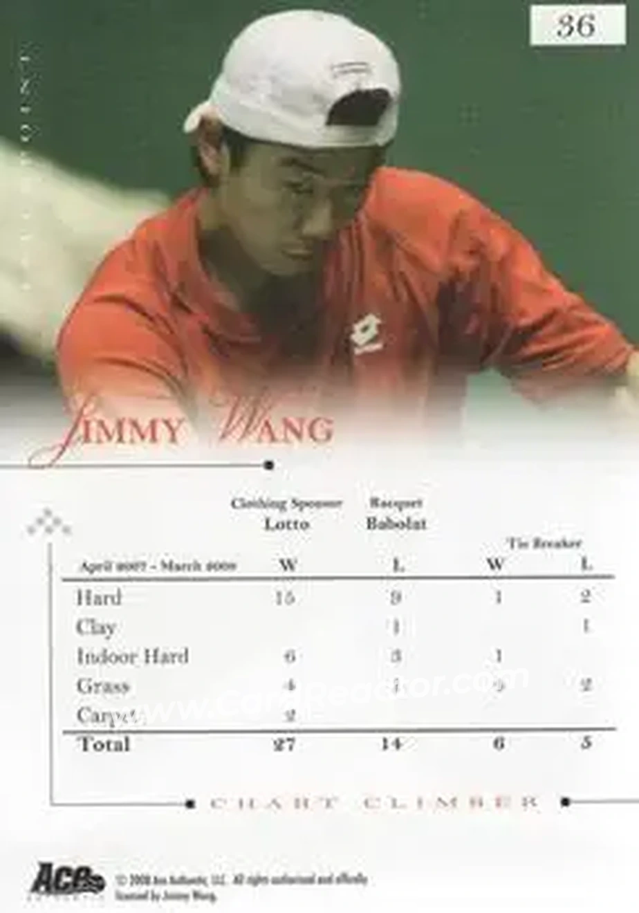 2008 Ace Authentic Match Point #36 - Jimmy Wang - Back