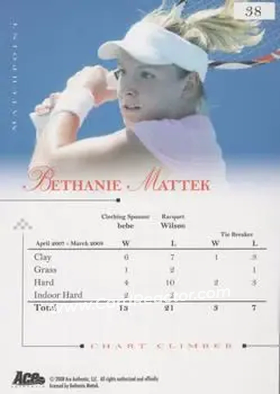 2008 Ace Authentic Match Point #38 - Bethanie Mattek-Sands - Back