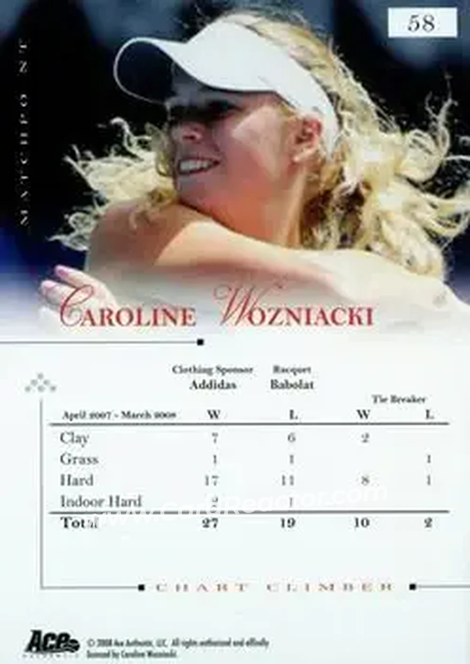 2008 Ace Authentic Match Point #58 - Caroline Wozniacki - Back