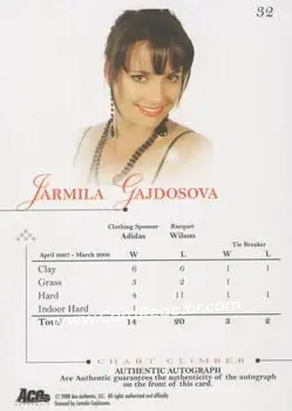 2008 Ace Authentic Match Point - Autographs #32 - Jarmila Gajdosova - Back