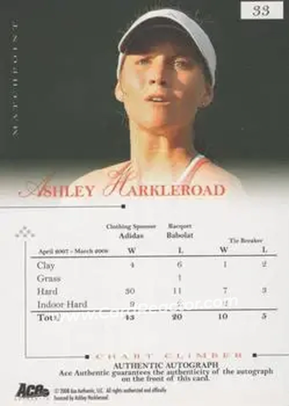 2008 Ace Authentic Match Point - Autographs #33 - Ashley Harkleroad - Back