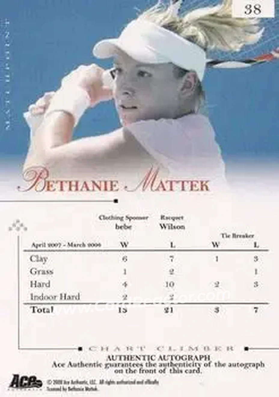 2008 Ace Authentic Match Point - Autographs #38 - Bethanie Mattek-Sands - Back 2008 Ace Authentic Match Point - Autographs #38 - Bethanie Mattek-Sands - Back