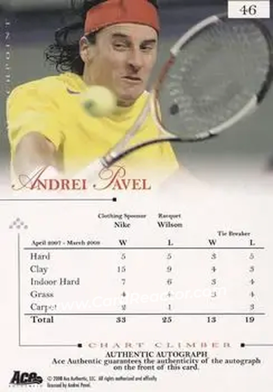 2008 Ace Authentic Match Point - Autographs #46 - Andrei Pavel - Back