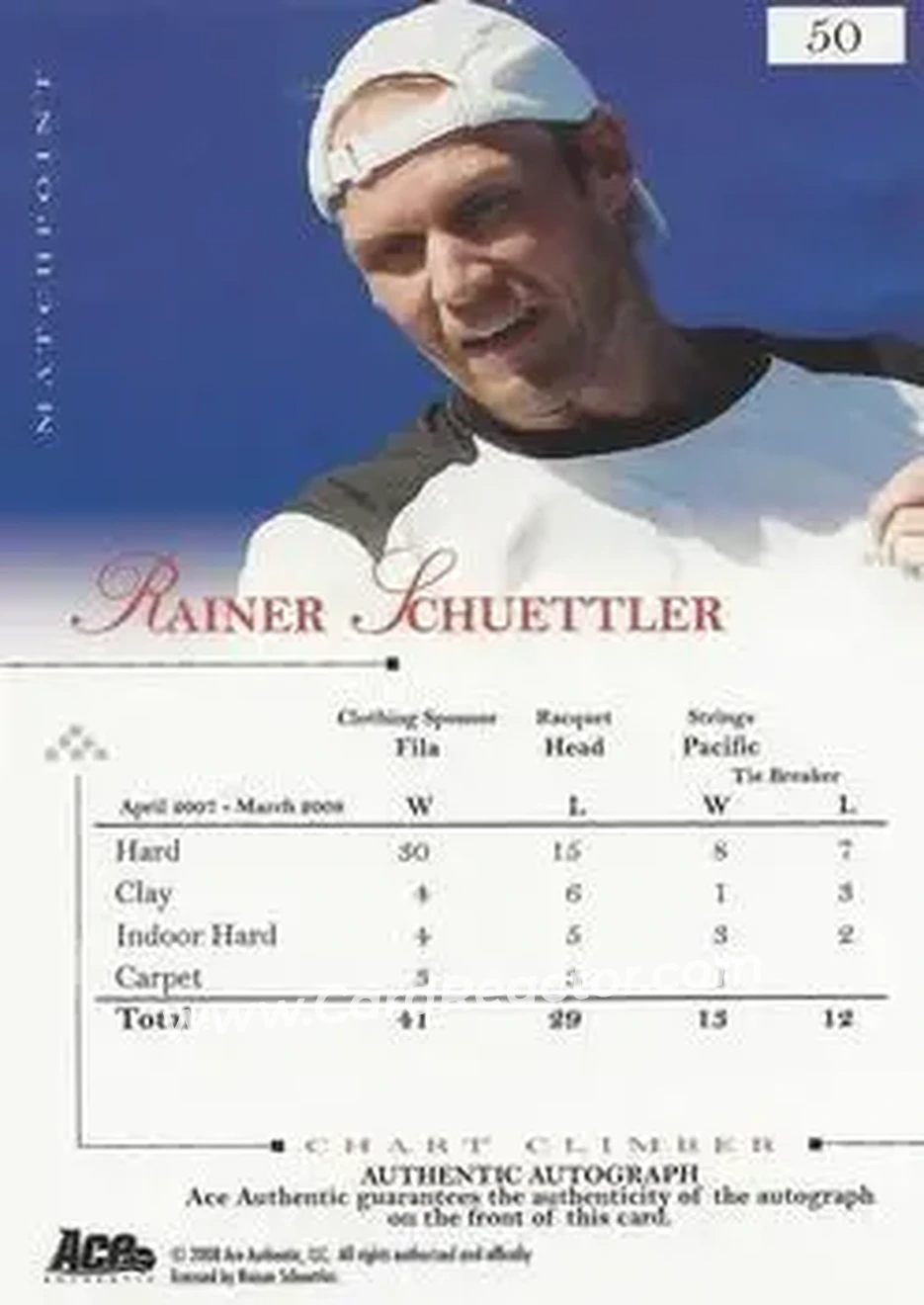 2008 Ace Authentic Match Point - Autographs #50 - Rainer Schuttler - Back