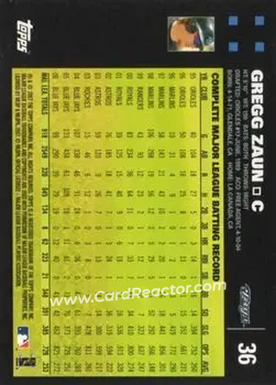 2007 Topps #36 - Gregg Zaun - Toronto Blue Jays - Back