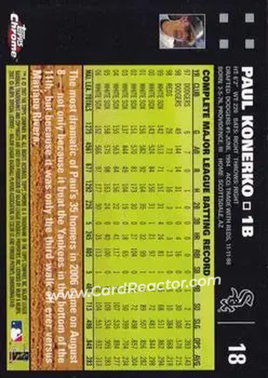 2007 Topps Chrome #18 - Paul Konerko - Chicago White Sox - Back