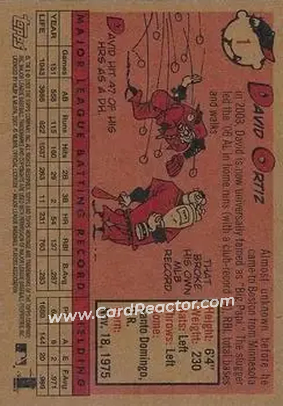 2007 Topps Heritage #1 - David Ortiz - Boston Red Sox - Back