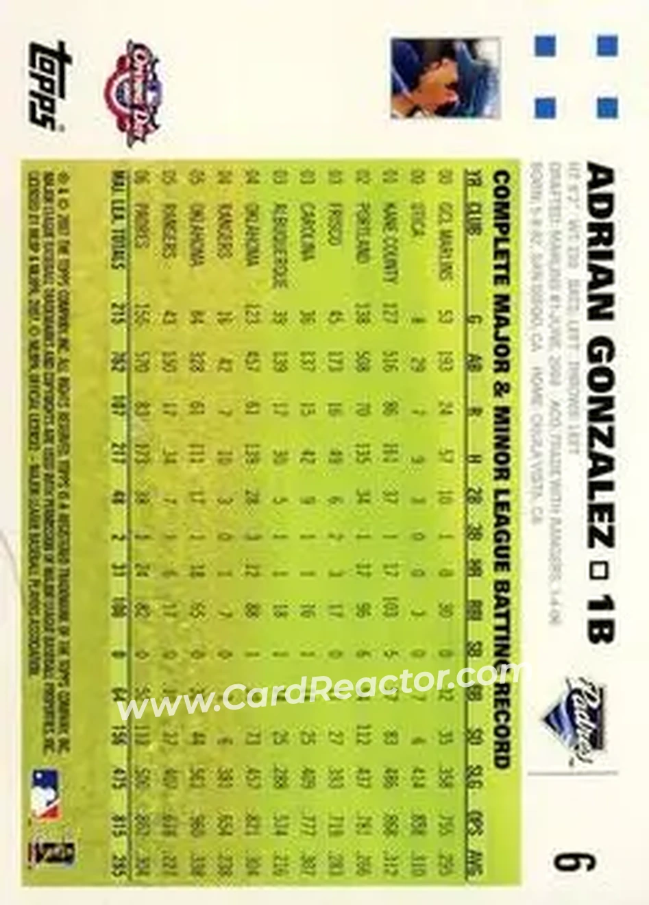 2007 Topps Opening Day #6 - Adrian Gonzalez - San Diego Padres - Back 2007 Topps Opening Day #6 - Adrian Gonzalez - San Diego Padres - Back