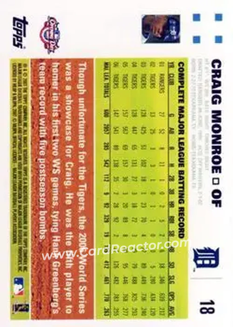 2007 Topps Opening Day #18 - Craig Monroe - Detroit Tigers - Back 2007 Topps Opening Day #18 - Craig Monroe - Detroit Tigers - Back