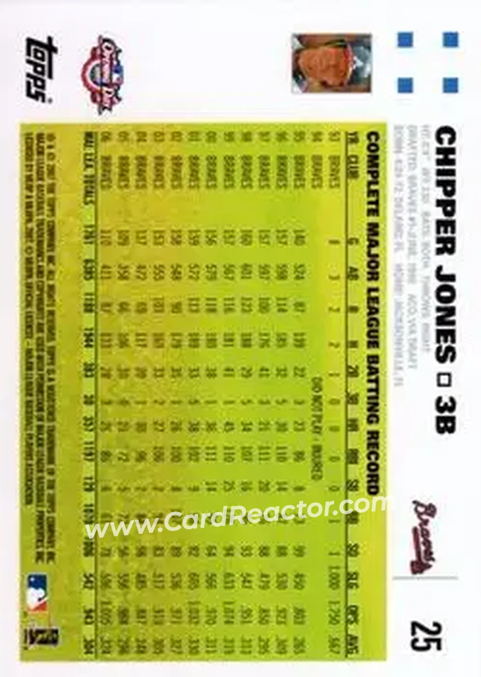 2007 Topps Opening Day #25 - Chipper Jones - Atlanta Braves - Back