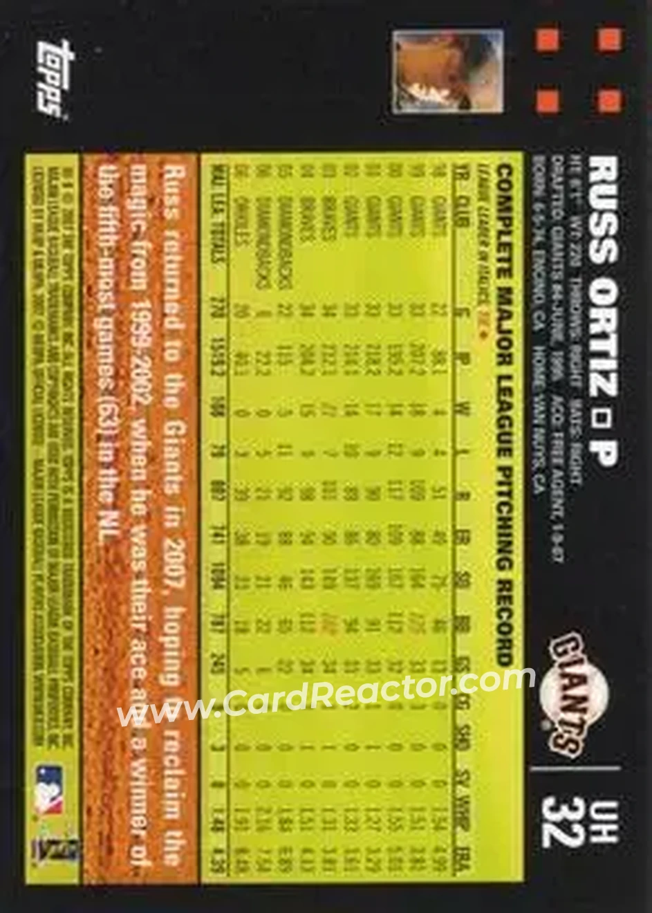 2007 Topps Updates & Highlights #UH32 - Russ Ortiz - San Francisco Giants - Back