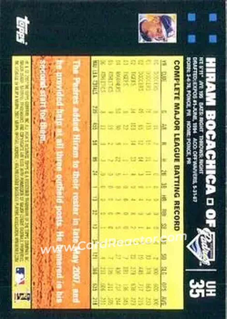 2007 Topps Updates & Highlights #UH35 - Hiram Bocachica - San Diego Padres - Back