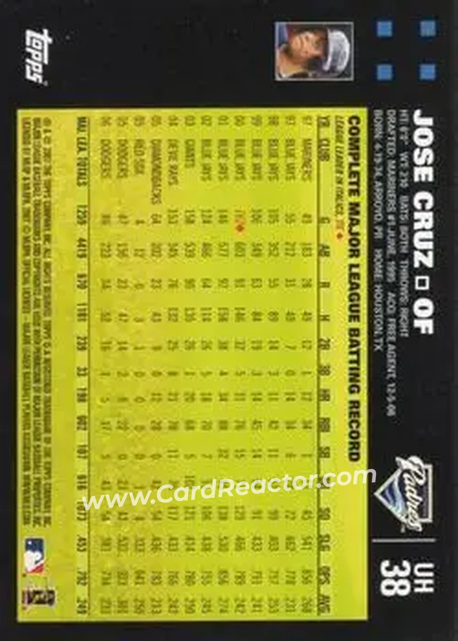 2007 Topps Updates & Highlights #UH38 - Jose Cruz - San Diego Padres - Back