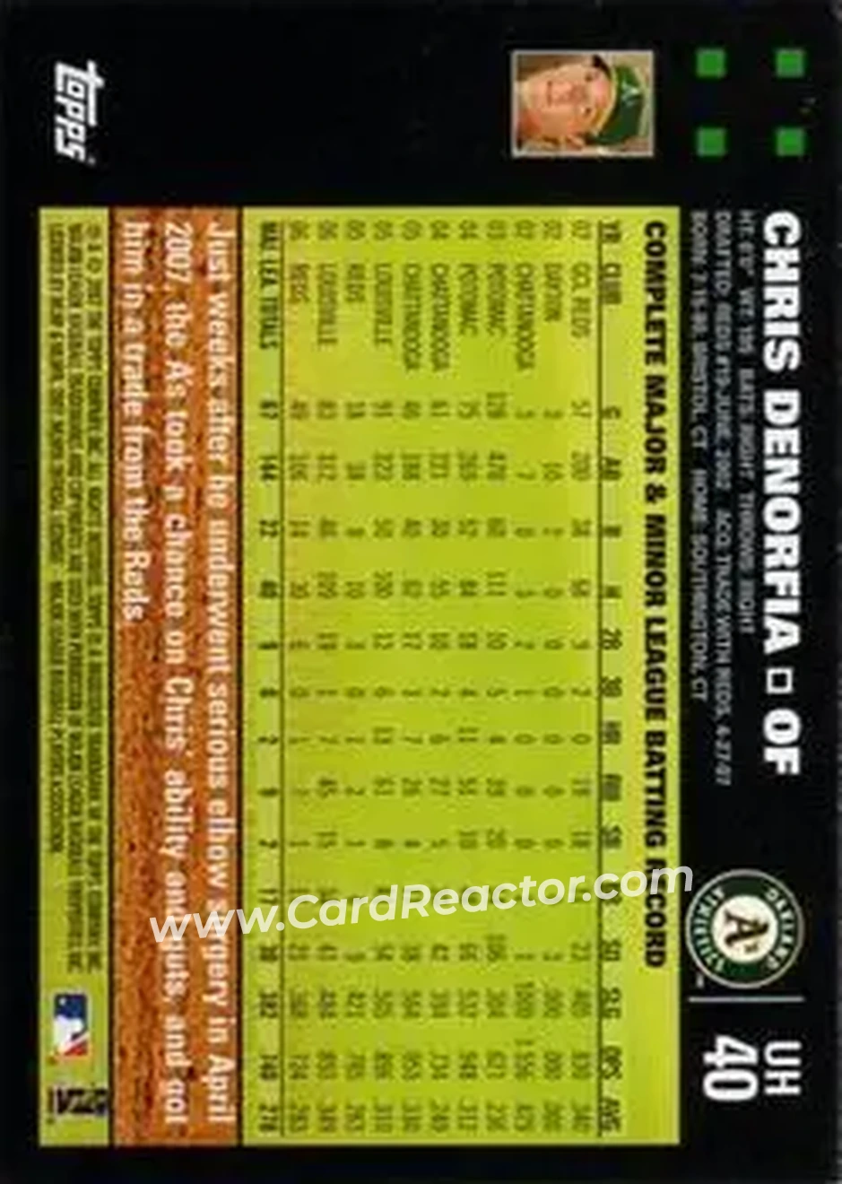 2007 Topps Updates & Highlights #UH40 - Chris Denorfia - Oakland Athletics - Back