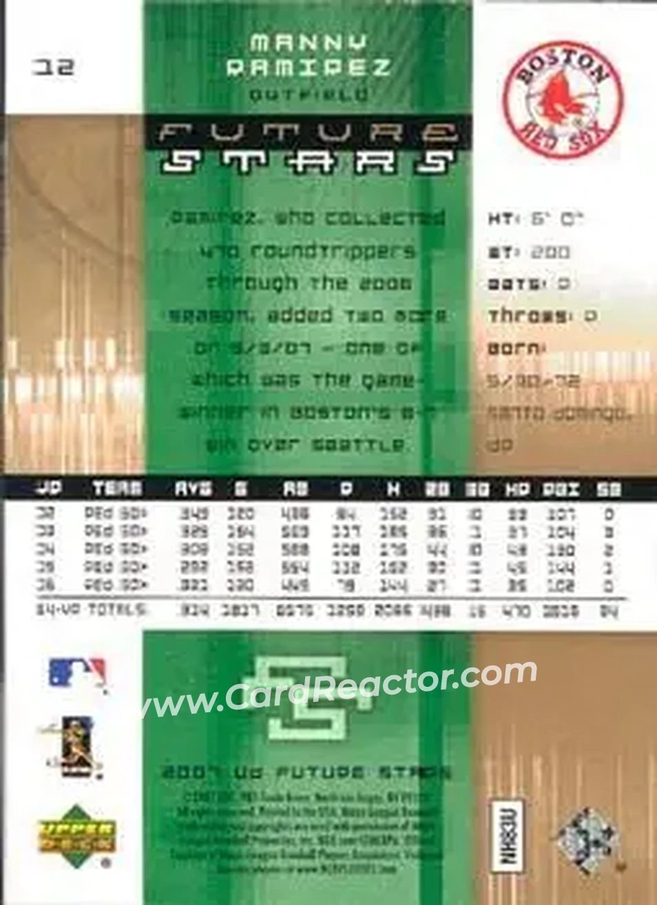 2007 Upper Deck Future Stars #12 - Manny Ramirez - Boston Red Sox - Back 2007 Upper Deck Future Stars #12 - Manny Ramirez - Boston Red Sox - Back