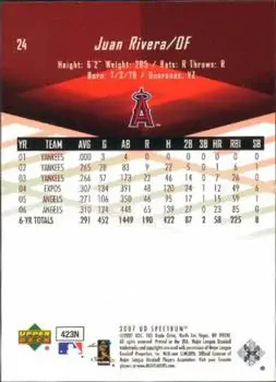 2007 Upper Deck Spectrum #24 - Juan Rivera - Los Angeles Angels - Back 2007 Upper Deck Spectrum #24 - Juan Rivera - Los Angeles Angels - Back