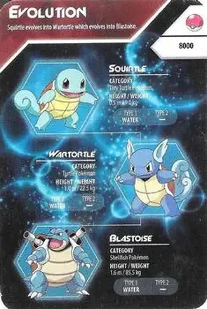 2016 Kellogg's Pokemon Evolution Index #NNO - Squirtle - Wartortle - Blastoise