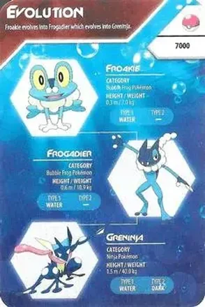2016 Kellogg's Pokemon Evolution Index #NNO - Froakie - Frogadier - Greninja