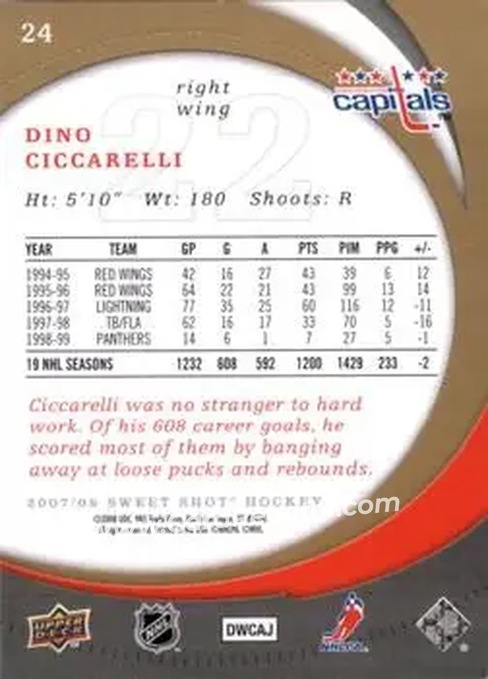 2007-08 Upper Deck Sweet Shot #24 - Dino Ciccarelli - Washington Capitals - Back