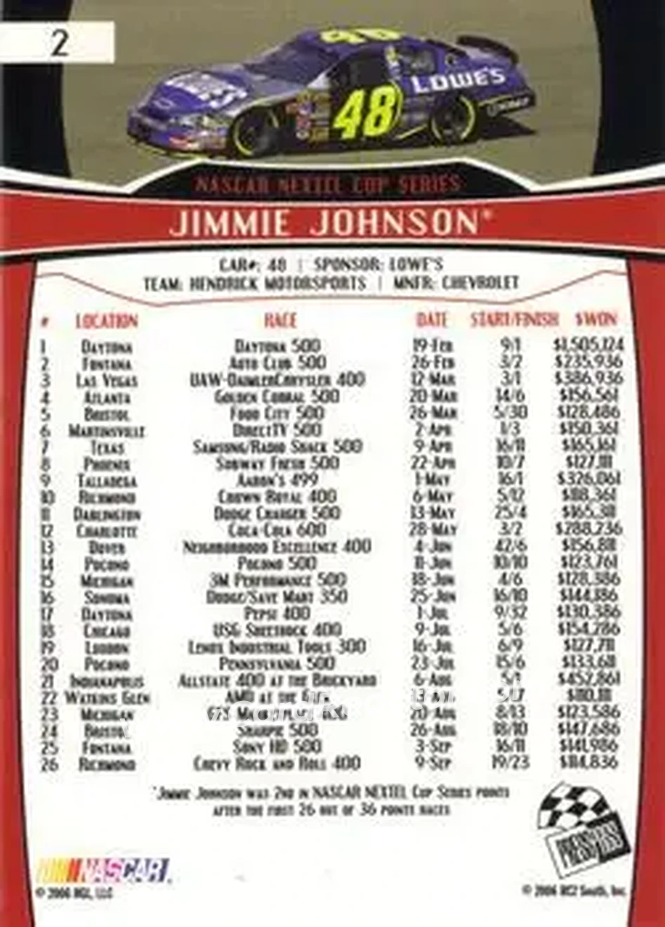 2007 Press Pass #2 - Jimmie Johnson - Hendrick Motorsports - Back