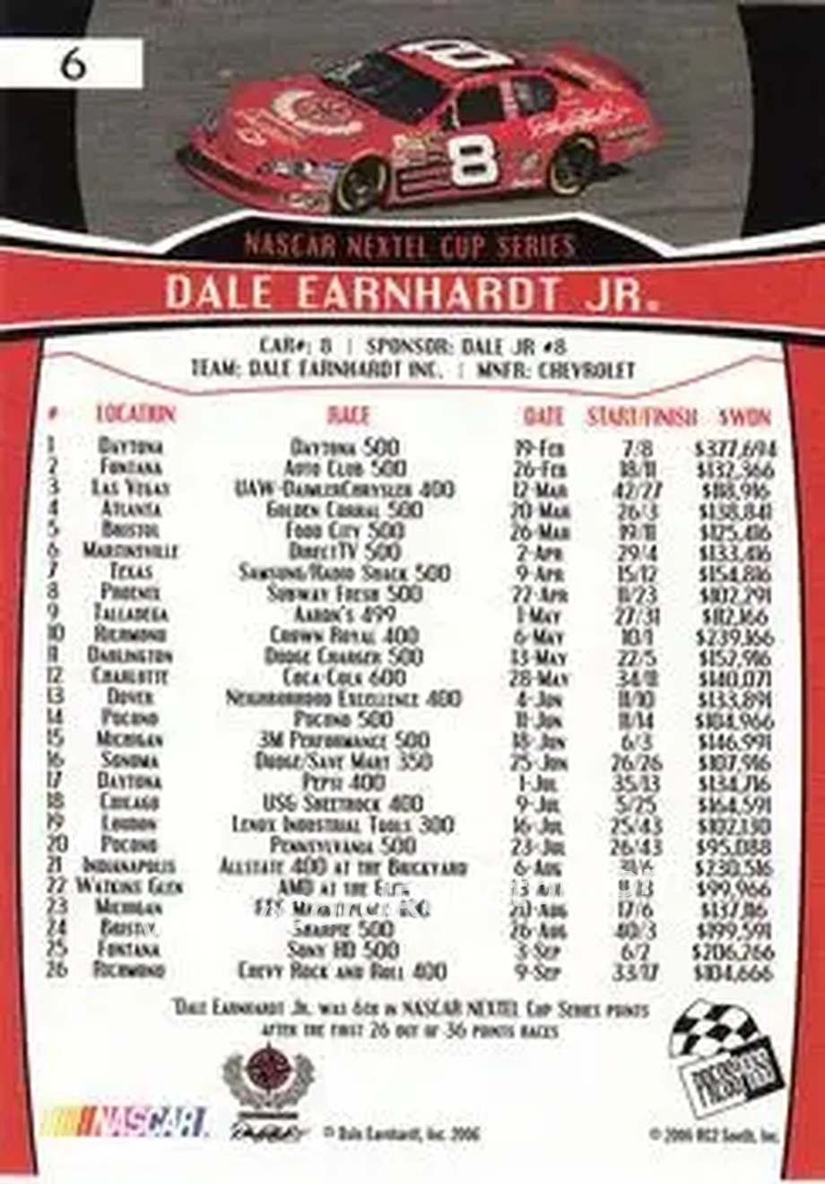 2007 Press Pass #6 - Dale Earnhardt Jr - Dale Earnhardt Inc. - Back