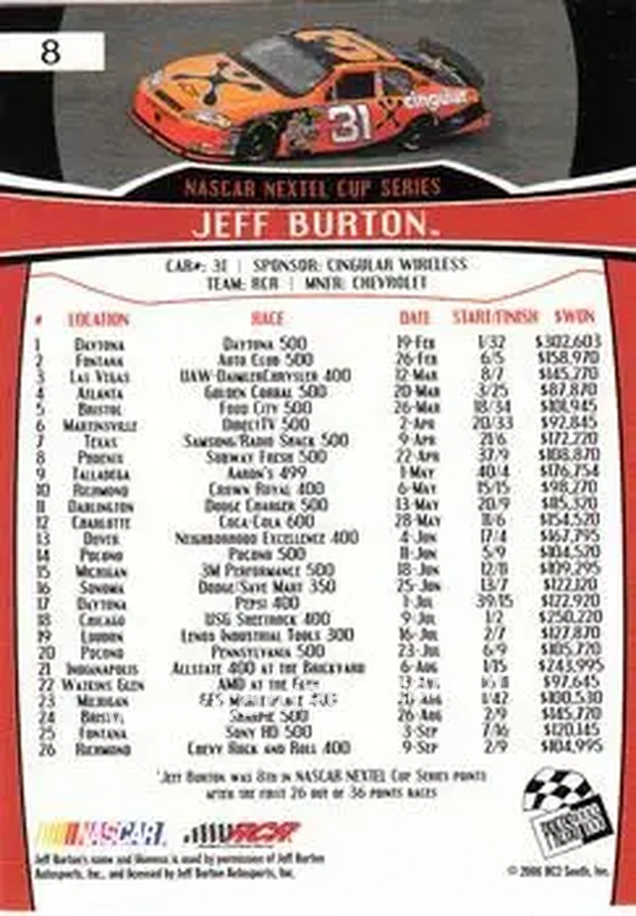 2007 Press Pass #8 - Jeff Burton - Richard Childress Racing - Back