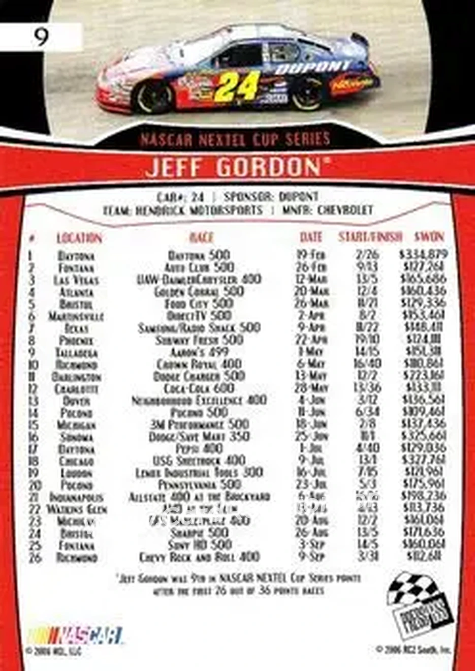 2007 Press Pass #9 - Jeff Gordon - Hendrick Motorsports - Back