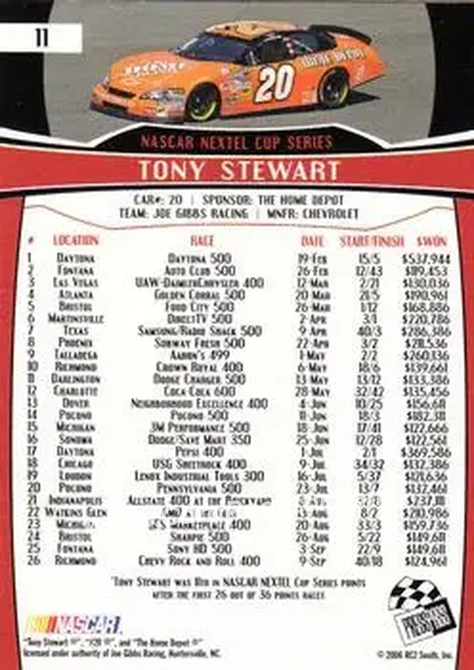 2007 Press Pass #11 - Tony Stewart - Joe Gibbs Racing - Back
