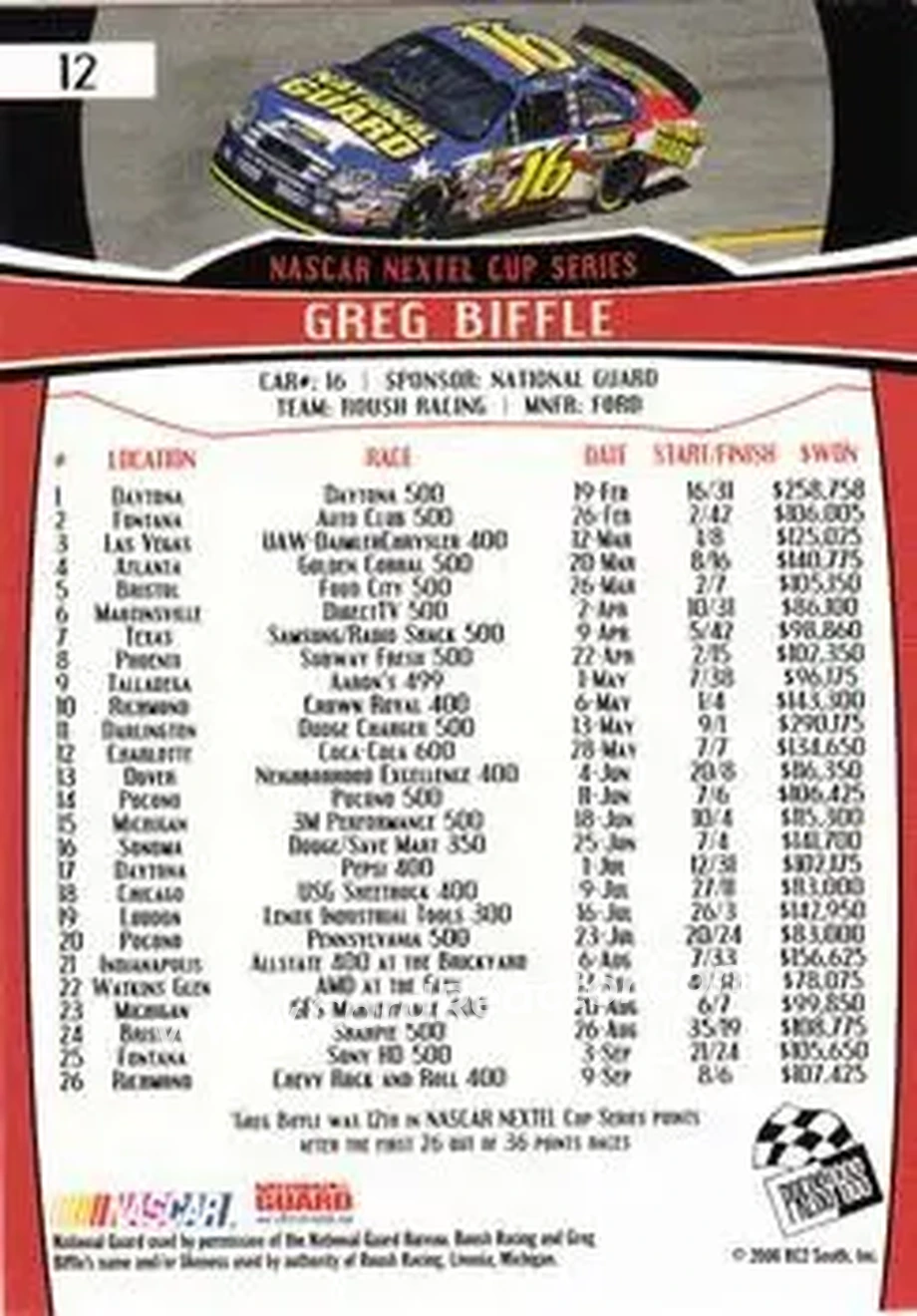 2007 Press Pass #12 - Greg Biffle - Roush Racing - Back
