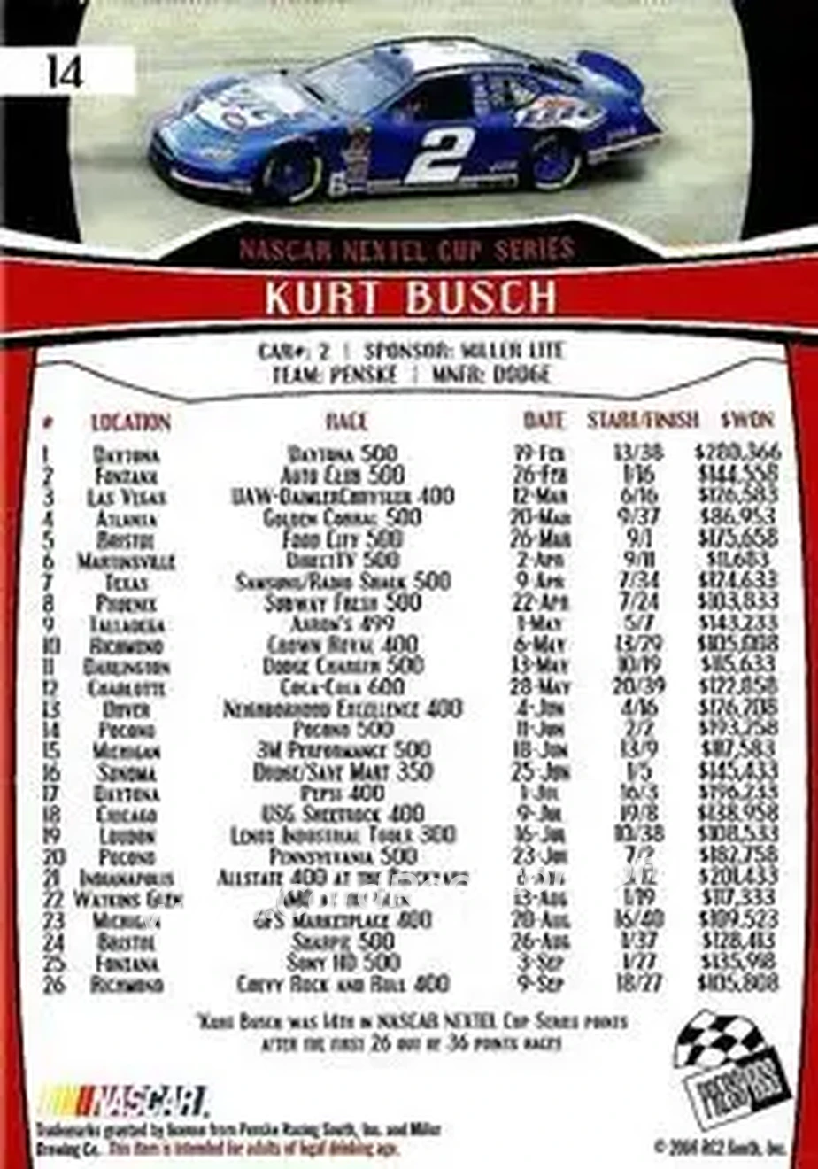 2007 Press Pass #14 - Kurt Busch - Penske Racing South - Back