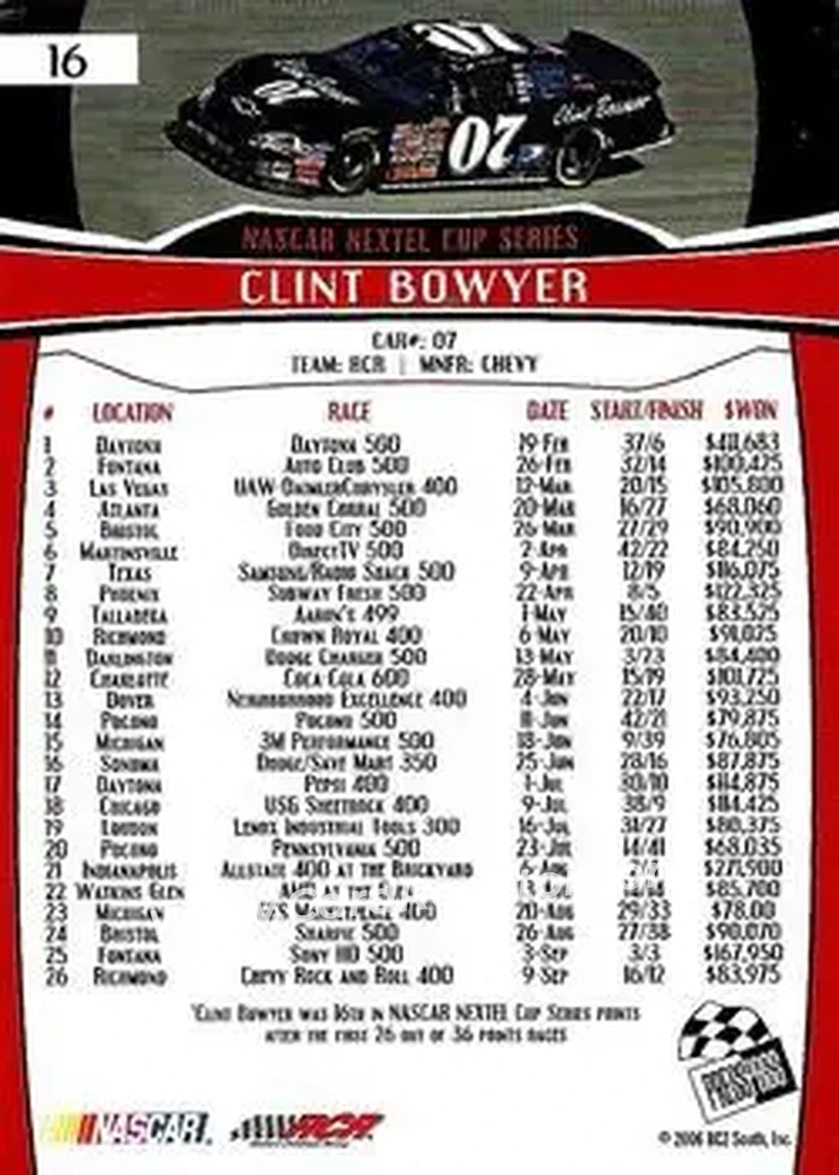 2007 Press Pass #16 - Clint Bowyer - Richard Childress Racing - Back