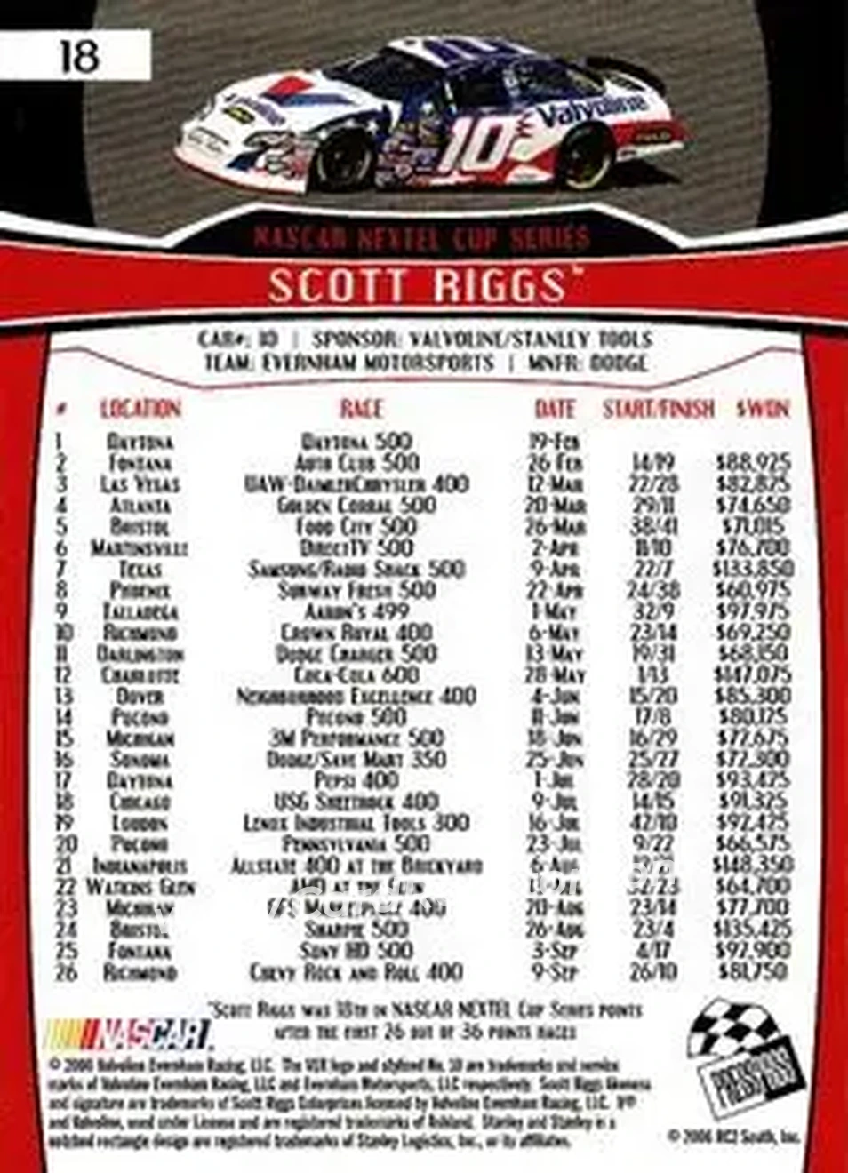 2007 Press Pass #18 - Scott Riggs - Evernham Motorsports - Back