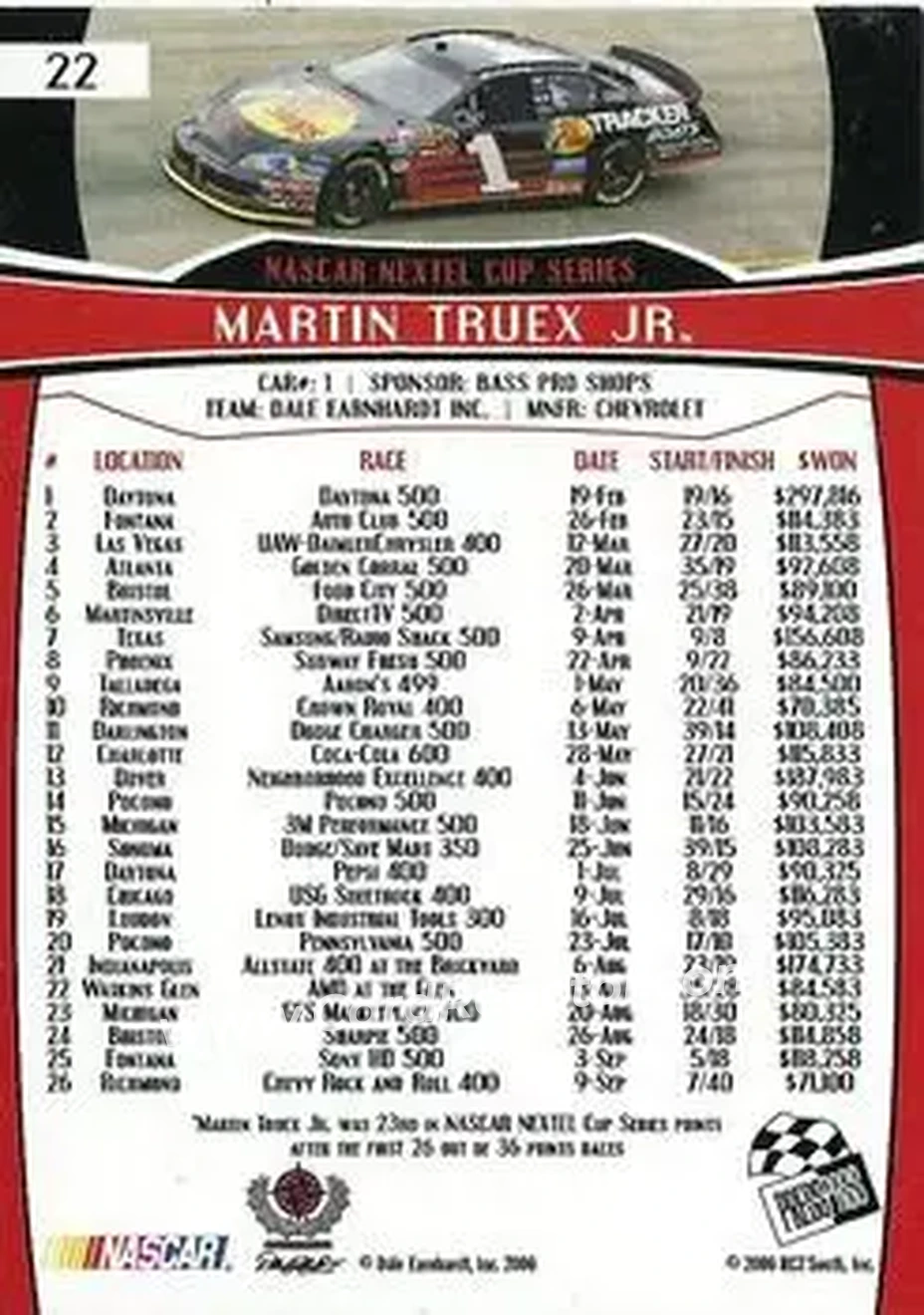 2007 Press Pass #22 - Martin Truex Jr. - Dale Earnhardt Inc. - Back
