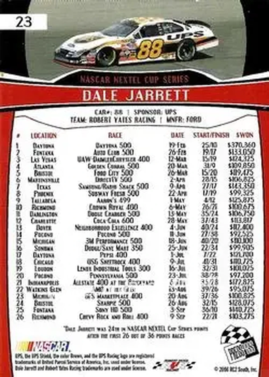 2007 Press Pass #23 - Dale Jarrett - Robert Yates Racing - Back