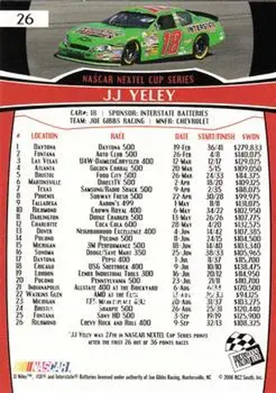 2007 Press Pass #26 - J.J. Yeley - Joe Gibbs Racing - Back