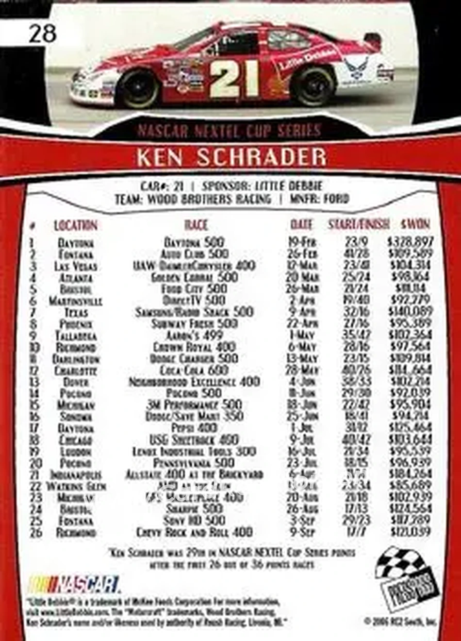 2007 Press Pass #28 - Ken Schrader - Wood Brothers Racing - Back