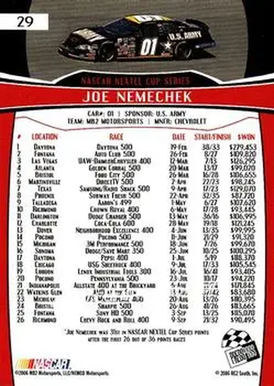 2007 Press Pass #29 - Joe Nemechek - MB2 Motorsports - Back