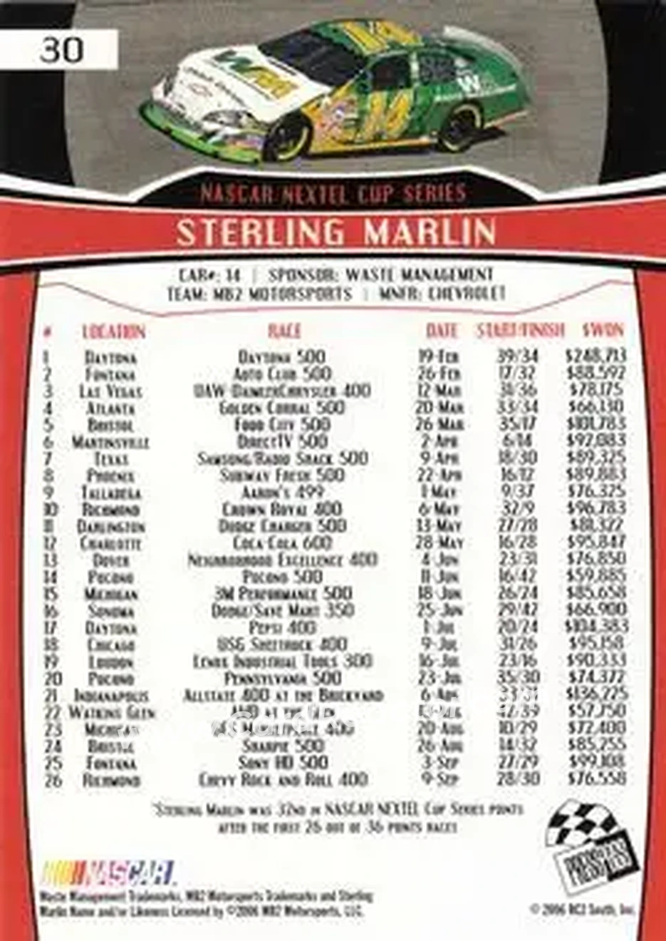 2007 Press Pass #30 - Sterling Marlin - MB2 Motorsports - Back