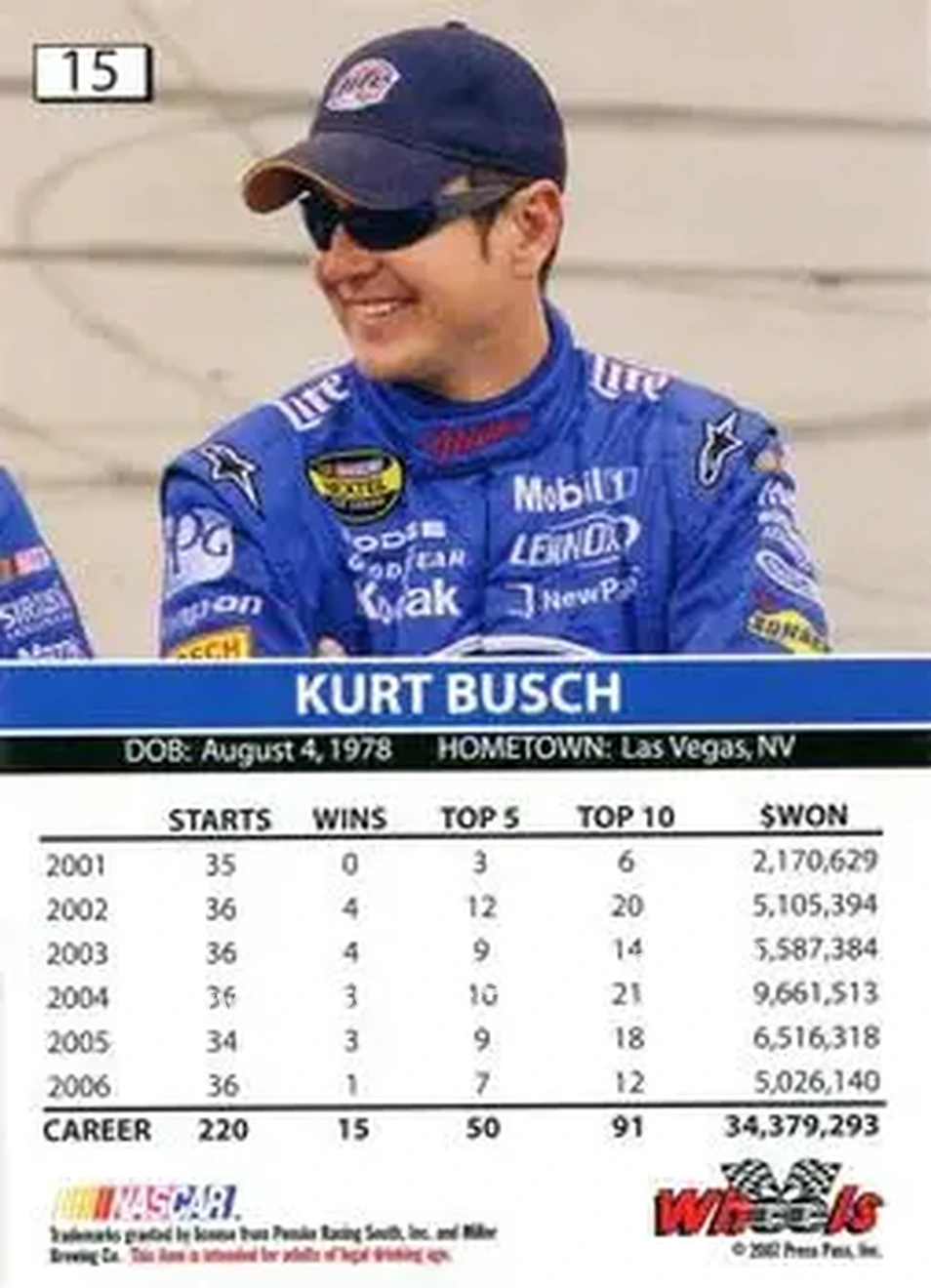 2007 Wheels High Gear #15 - Kurt Busch - Penske Racing South - Back