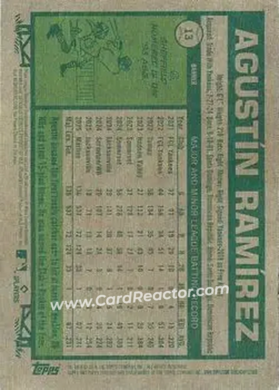 2026 Topps Heritage #13b - Agustín Ramírez - Miami Marlins - Back
