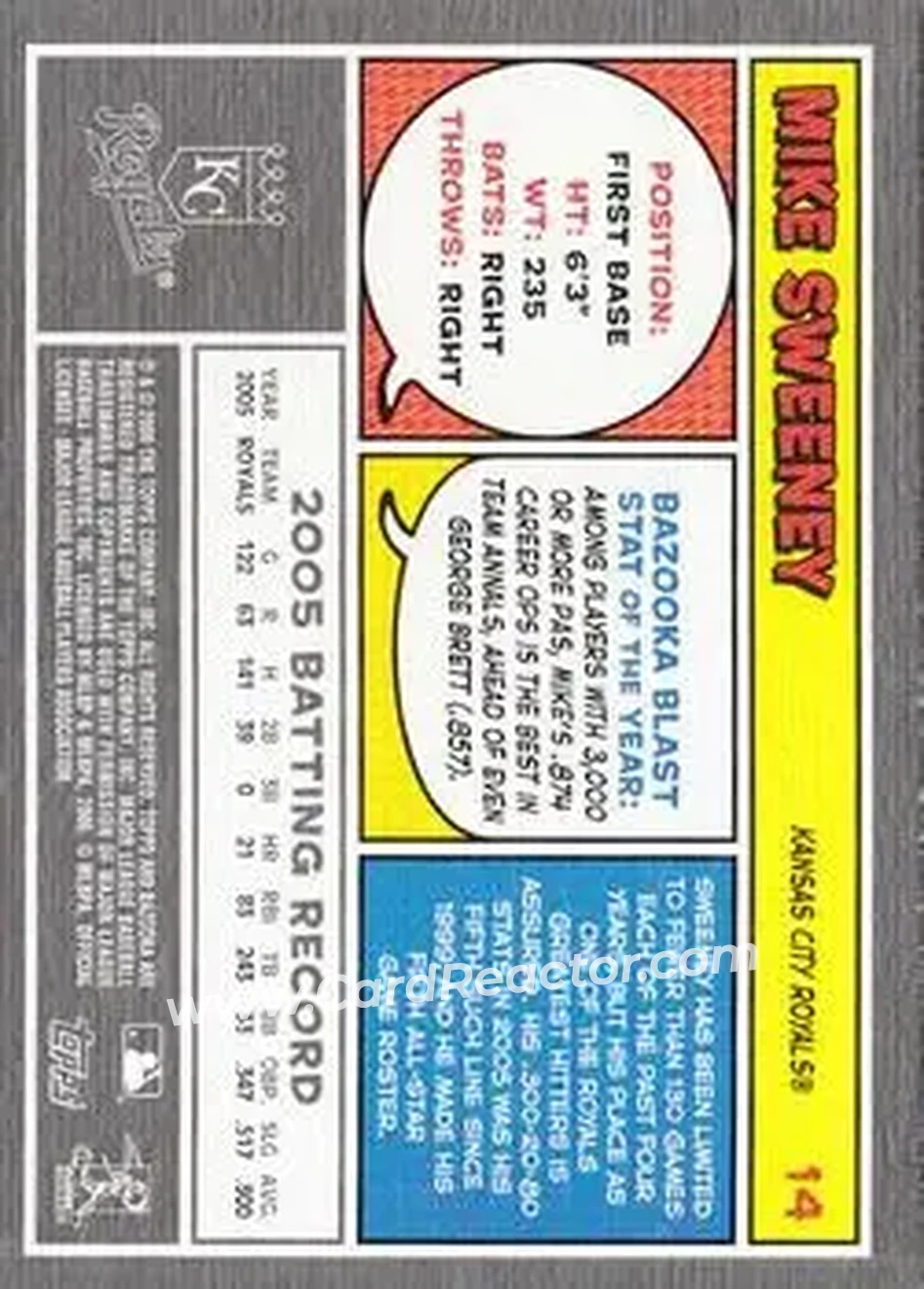 2006 Bazooka #14 - Mike Sweeney - Kansas City Royals - Back