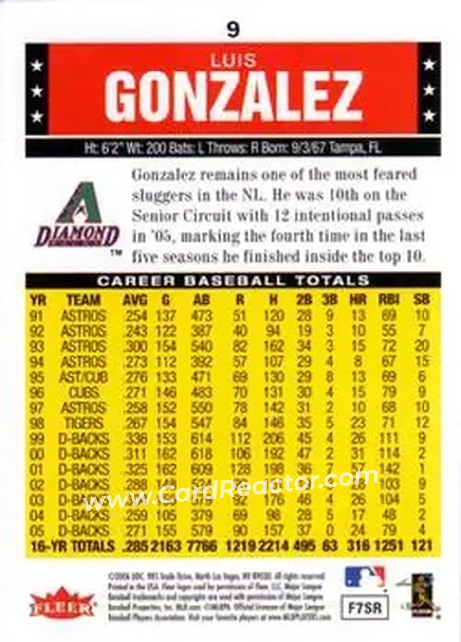 2006 Fleer Tradition #9 - Luis Gonzalez - Arizona Diamondbacks - Back