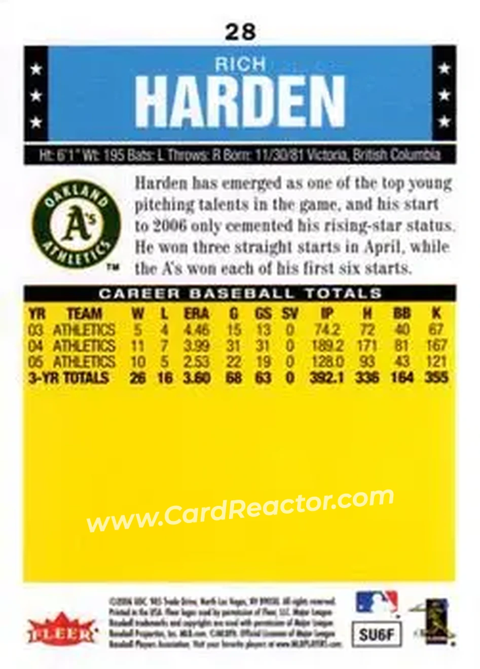 2006 Fleer Tradition #28 - Rich Harden - Oakland Athletics - Back