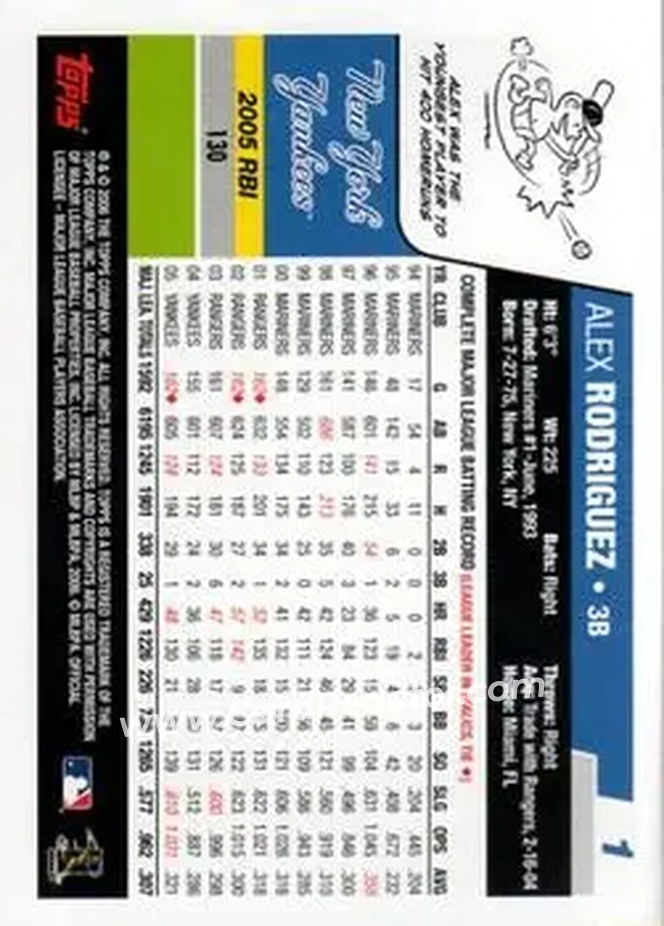 2006 Topps #1 - Alex Rodriguez - New York Yankees - Back