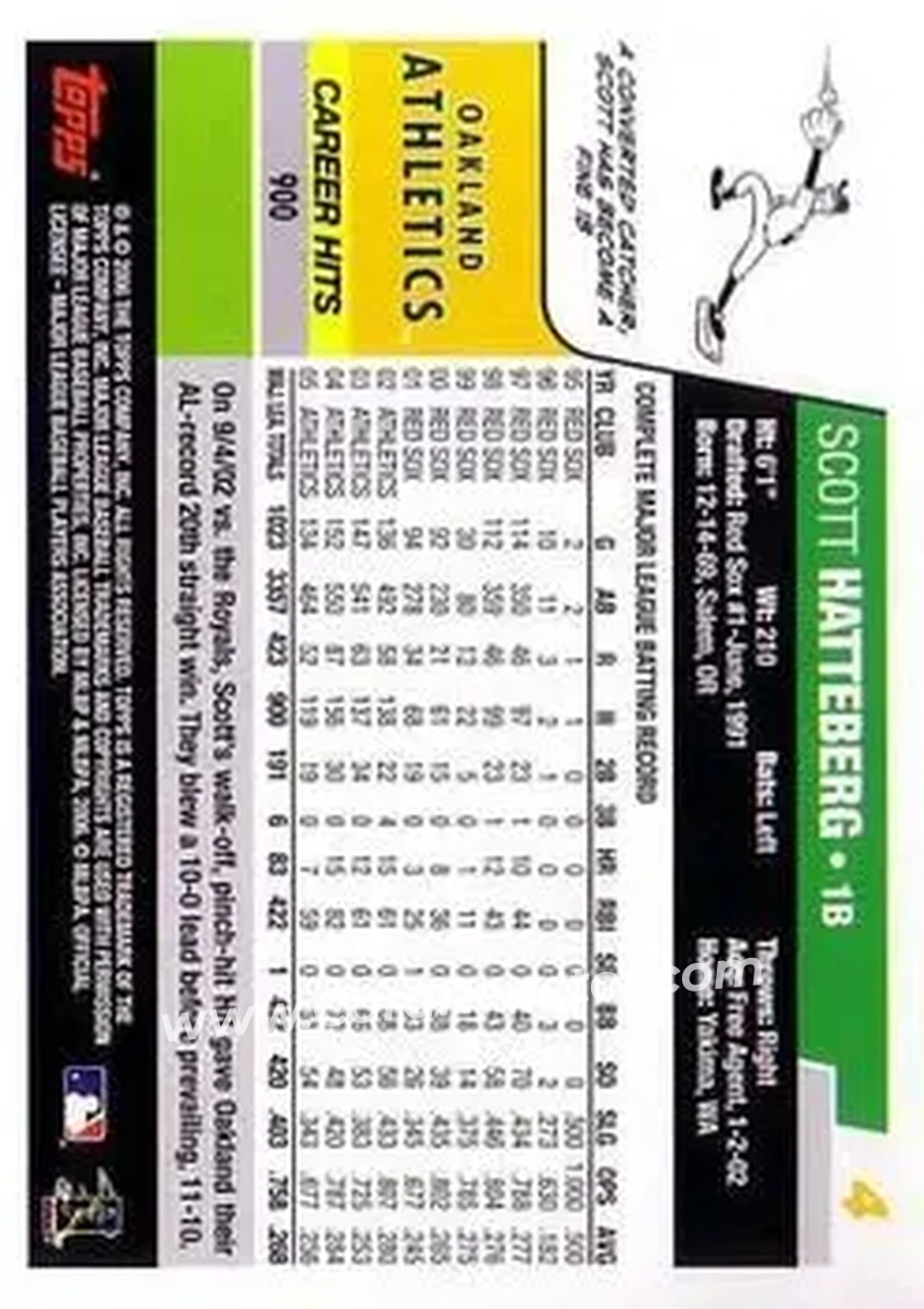 2006 Topps #4 - Scott Hatteberg - Oakland Athletics - Back