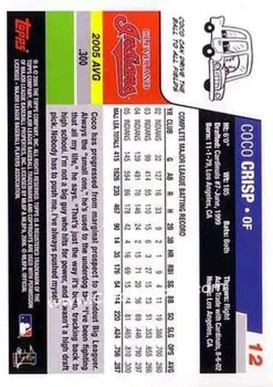 2006 Topps #12 - Coco Crisp - Cleveland Indians - Back
