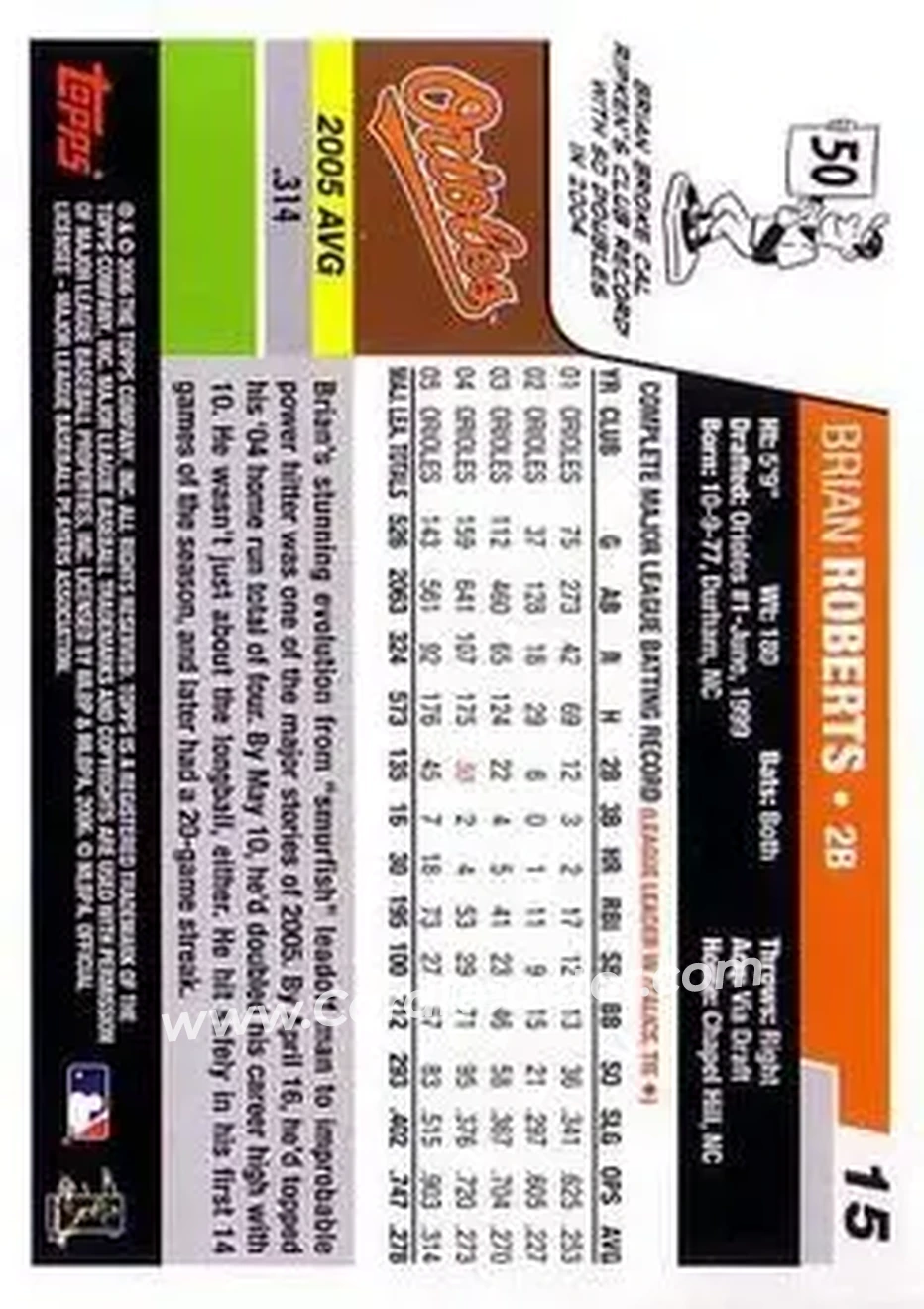 2006 Topps #15 - Brian Roberts - Baltimore Orioles - Back