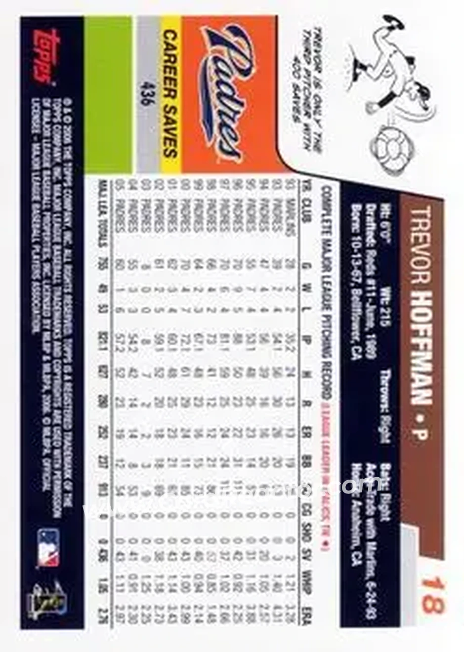 2006 Topps #18 - Trevor Hoffman - San Diego Padres - Back
